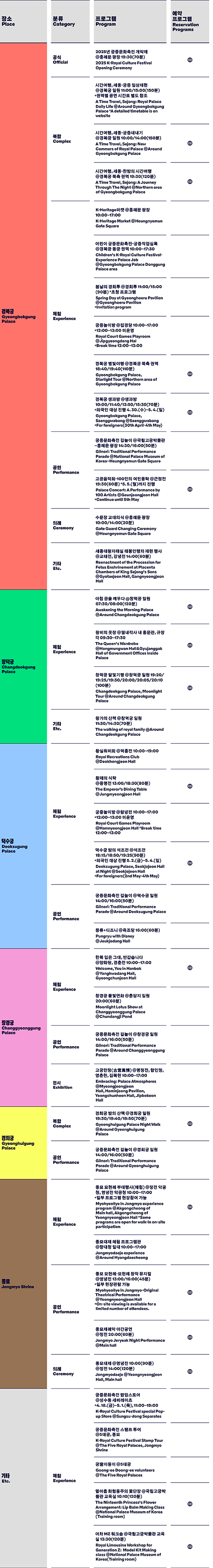 하단 텍스트 정보 참고