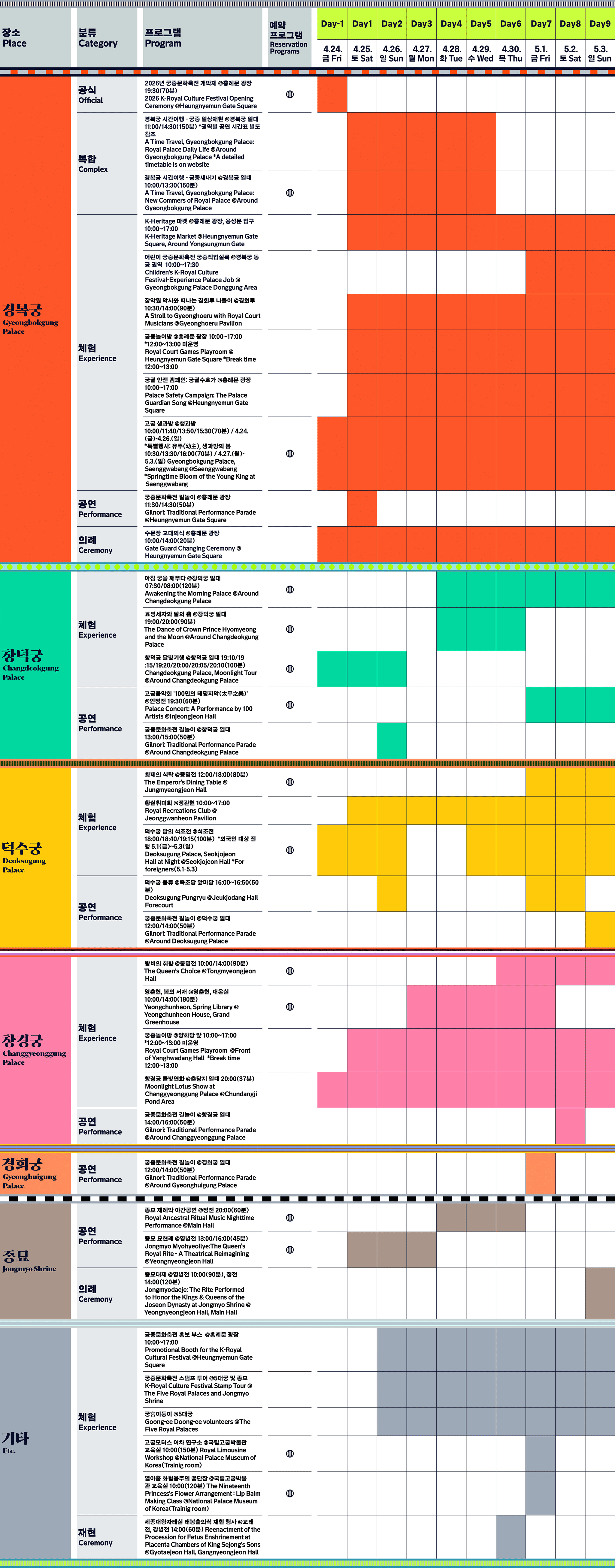 하단 텍스트 정보 참고