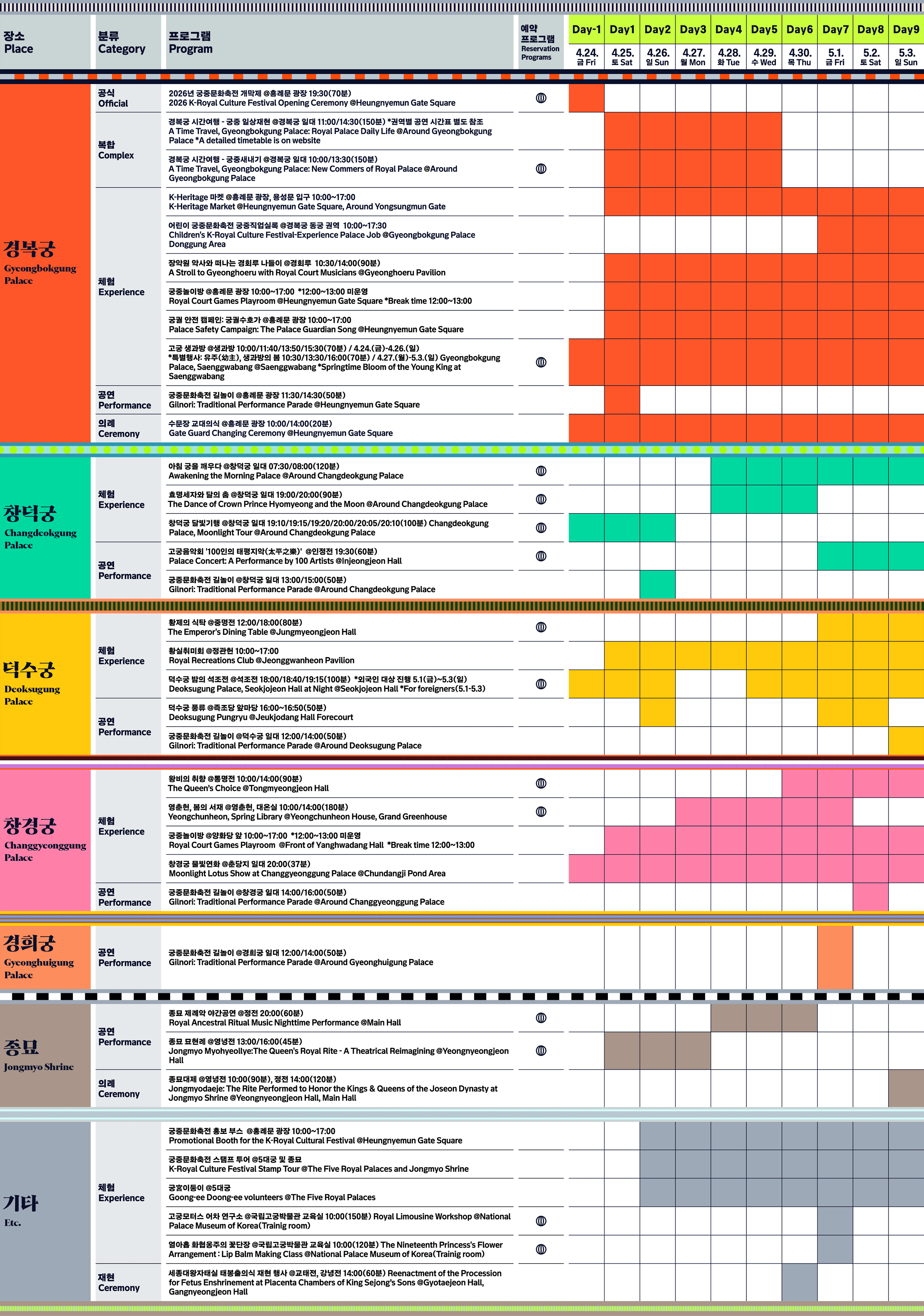 하단 텍스트 정보 참고