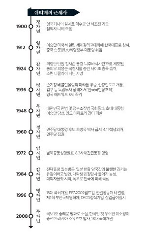 아래 내용 참고