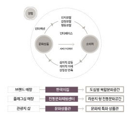 아래 내용 참고