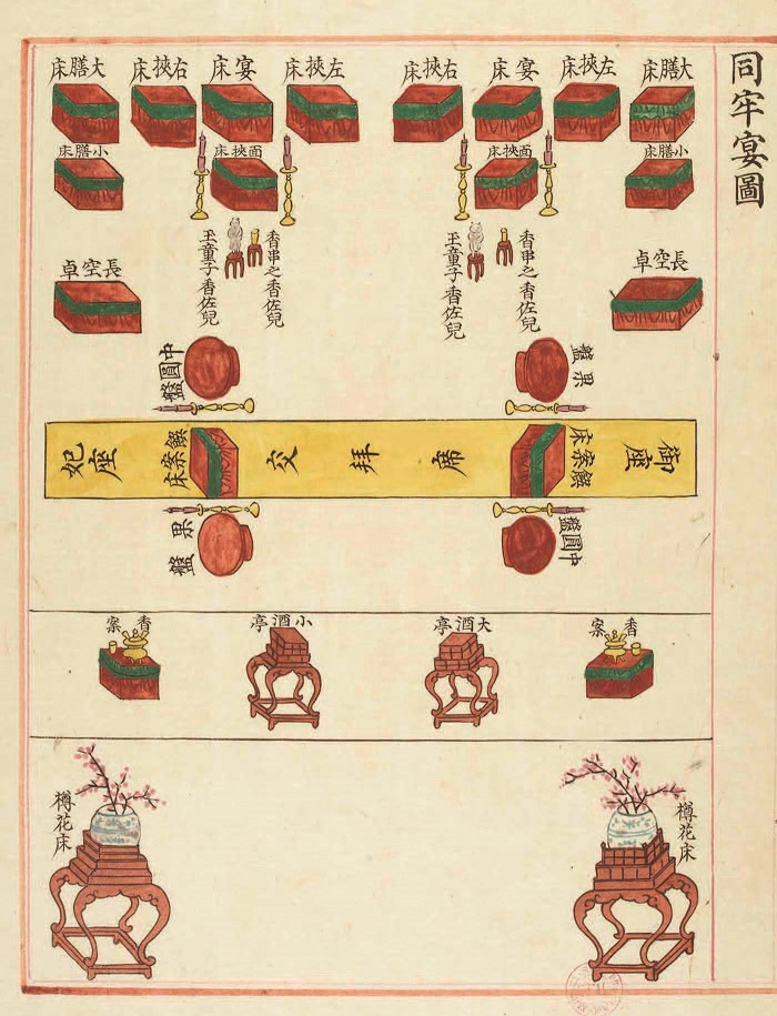 (2021가을겨울_혼인-2_사진6)동뢰연도, 『헌종효현왕후가례도감의궤』 _ 국립중앙박물관 외규장각 의궤