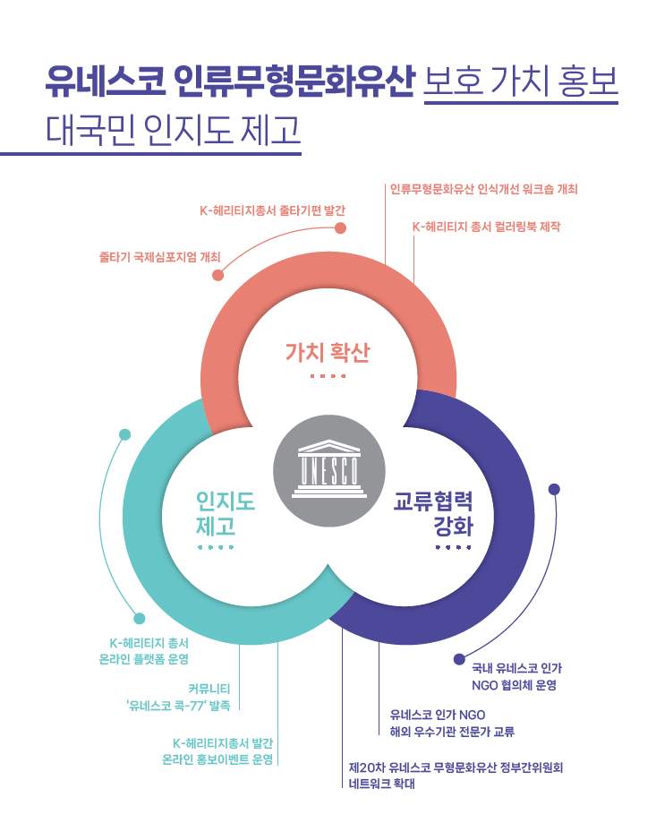2025 유네스코 사업 성과보고서